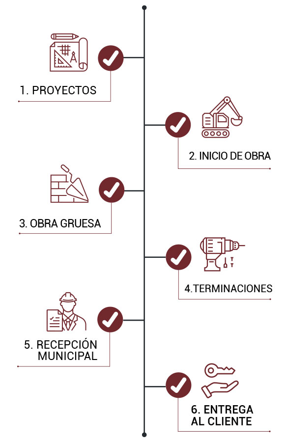 https://www.inmobiliariaesencia.cl/wp-content/uploads/sites/7/2021/02/ESTADO-DEL-PROYECTO1-1.jpg