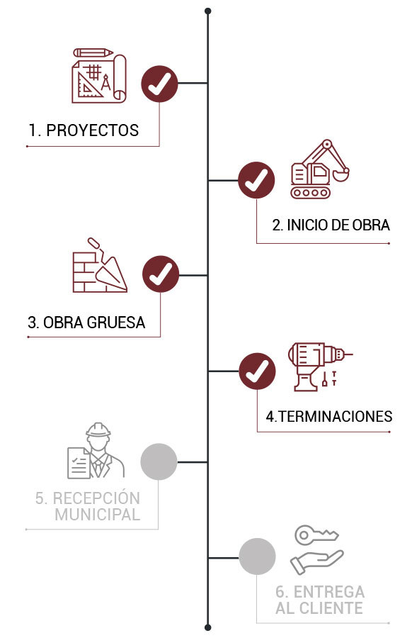 https://www.inmobiliariaesencia.cl/wp-content/uploads/sites/7/2021/11/ESTADO-DEL-PROYECTO4.jpg