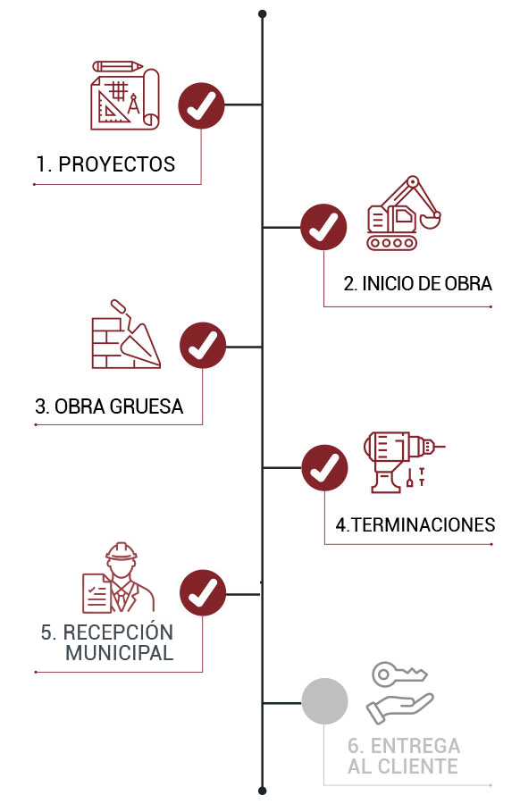 https://www.inmobiliariaesencia.cl/wp-content/uploads/sites/7/2023/07/ESTADO-DEL-PROYECTO-olivos.png
