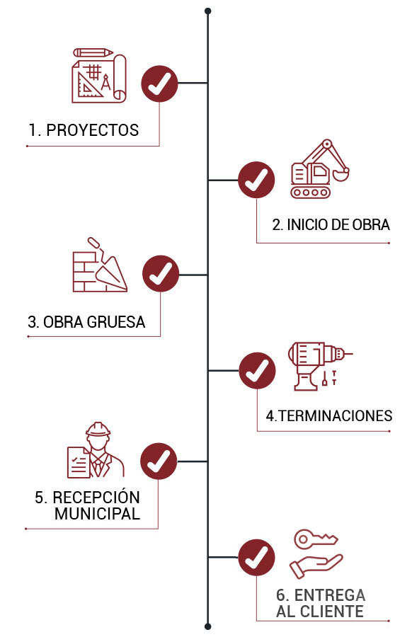 https://www.inmobiliariaesencia.cl/wp-content/uploads/sites/7/2023/07/ESTADO-DEL-PROYECTOnew.jpg